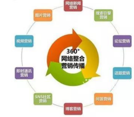 整合營(yíng)銷(xiāo)：我們整合的到底是什么？